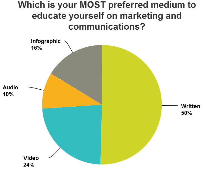 survey design