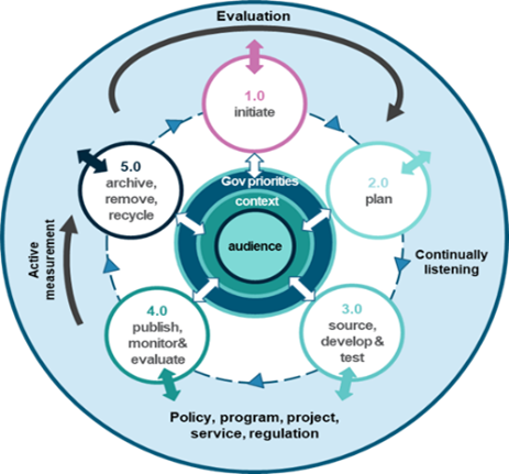 contentgroup D2CCE framework snapshot